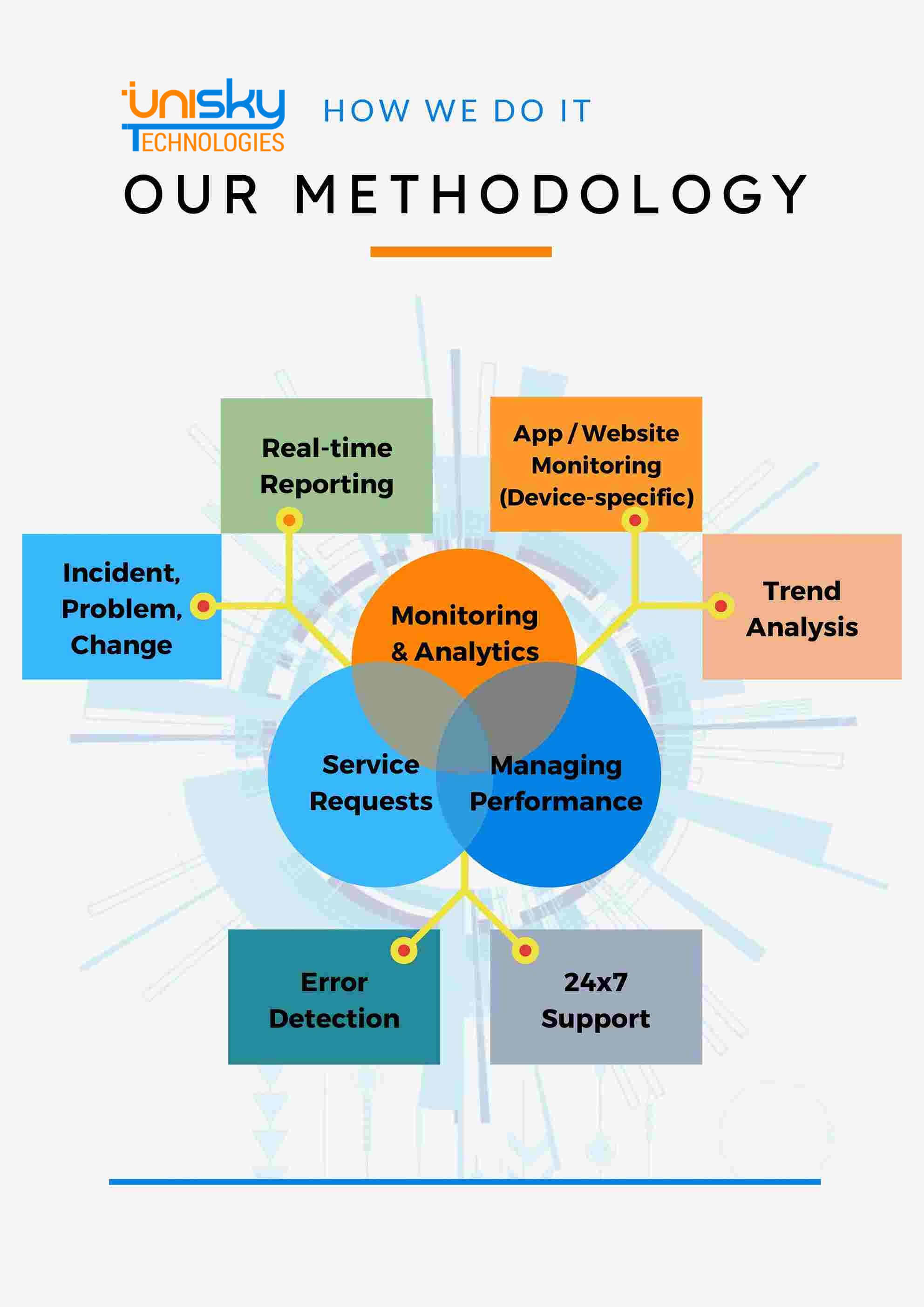 Synthetic Monitoring